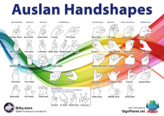 Cover image for Auslan Handshapes Poster