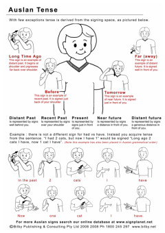 Resource: Auslan Tense