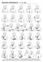 Resource Auslan Numbers